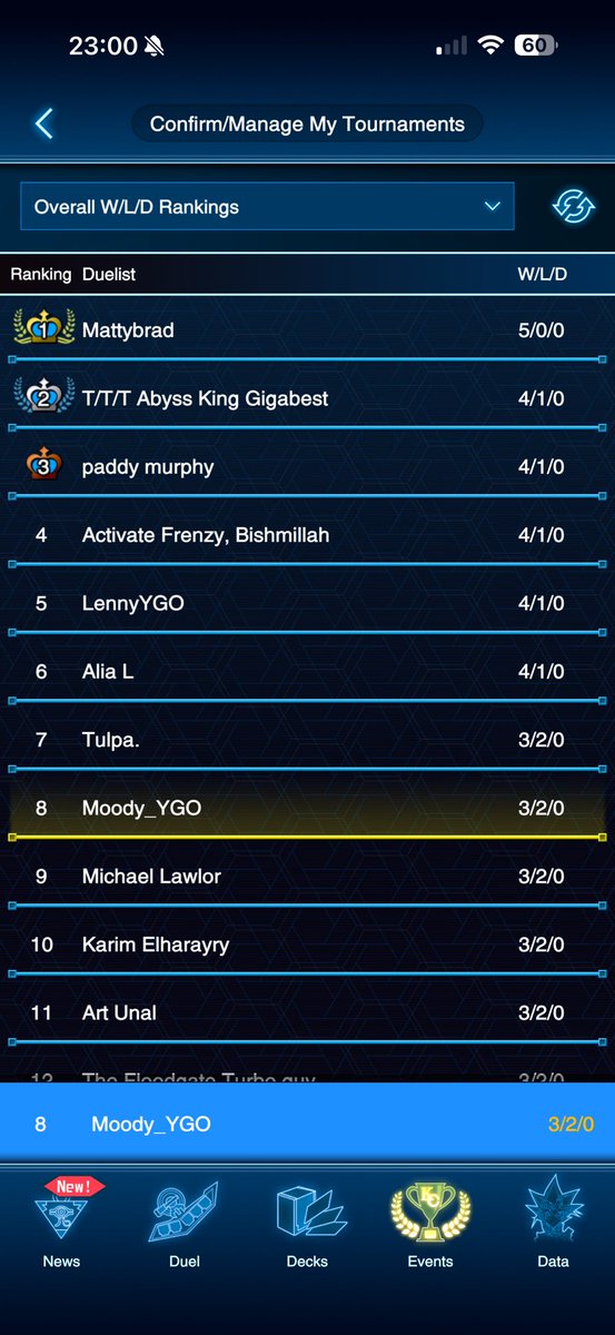 Moody_YGO's tweet photo. Not a bad month of yugioh - 2x 👑
Top 8 in Dublin with VS K9 then switched deck to try out Elfnote 

Finished 2nd in an OTS and also finished top 8 at today’s Waterford Comics regional

Lost to 2 very good players, including the eventual winner and team mate Matthew Brady 👏 https://t.co/brj7qUvoNW