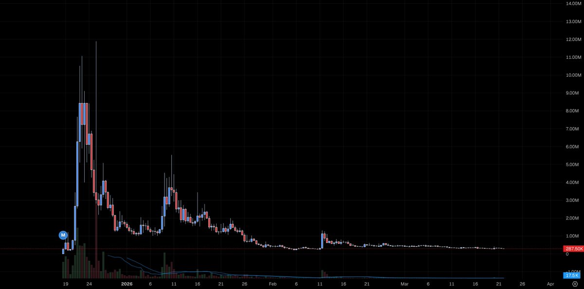 Rick on DEX tweet media