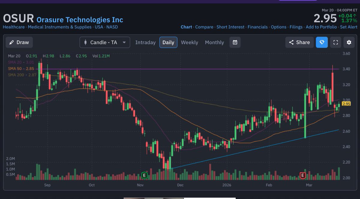 US stocks 🇺🇸| السفير tweet media