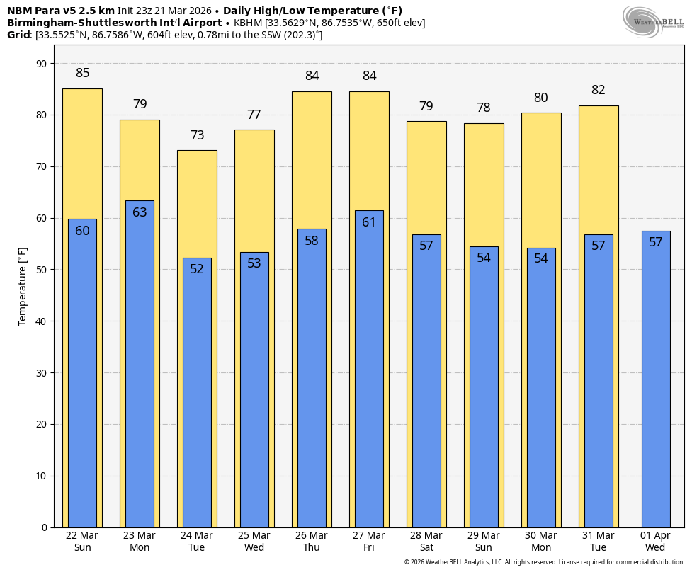 James Spann tweet media