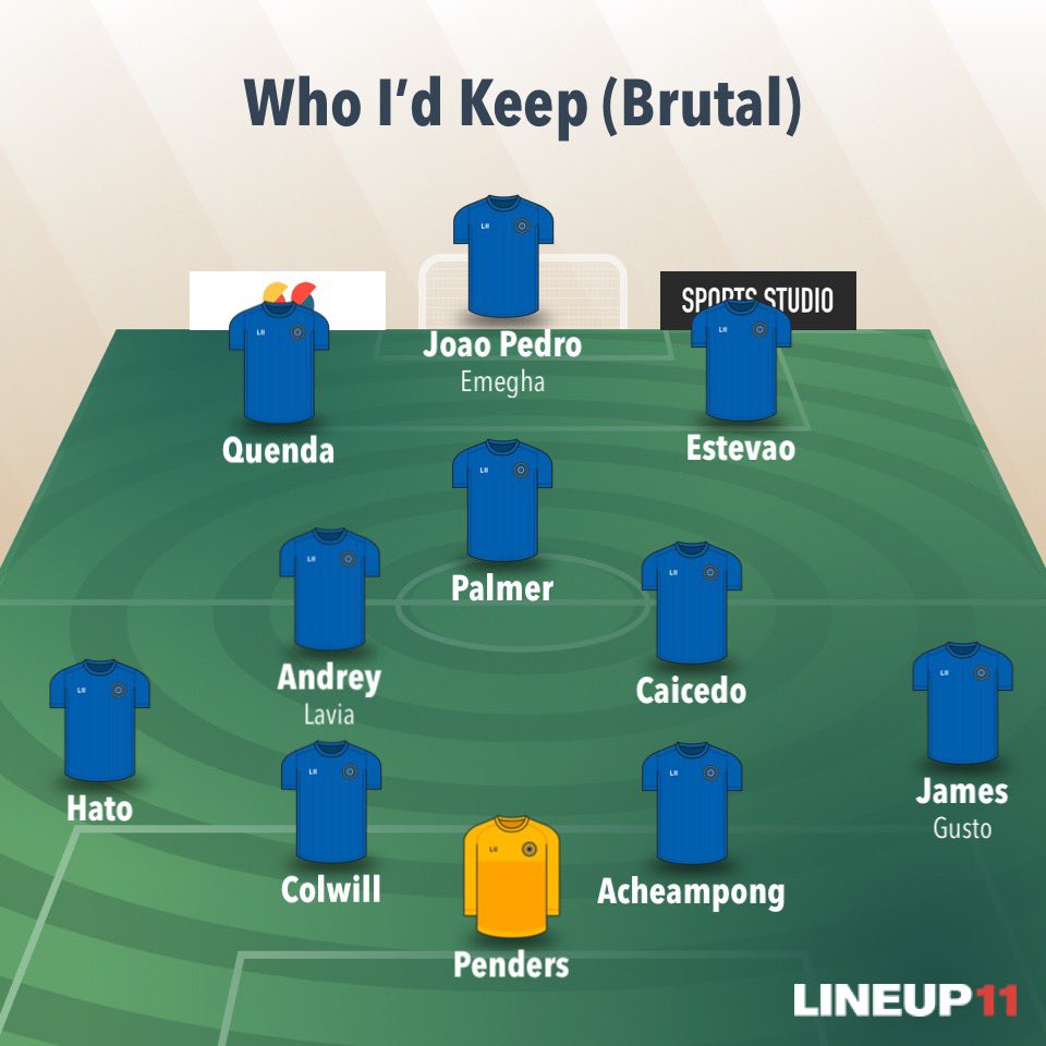 The Score ⭐️⭐️ WORLD CHAMPIONS tweet media