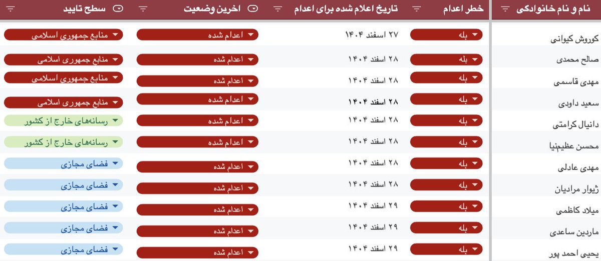 🇮🇷 سمن tweet media