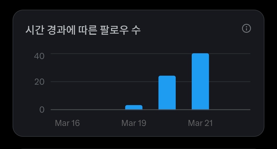 로어링라이언🦁 tweet media