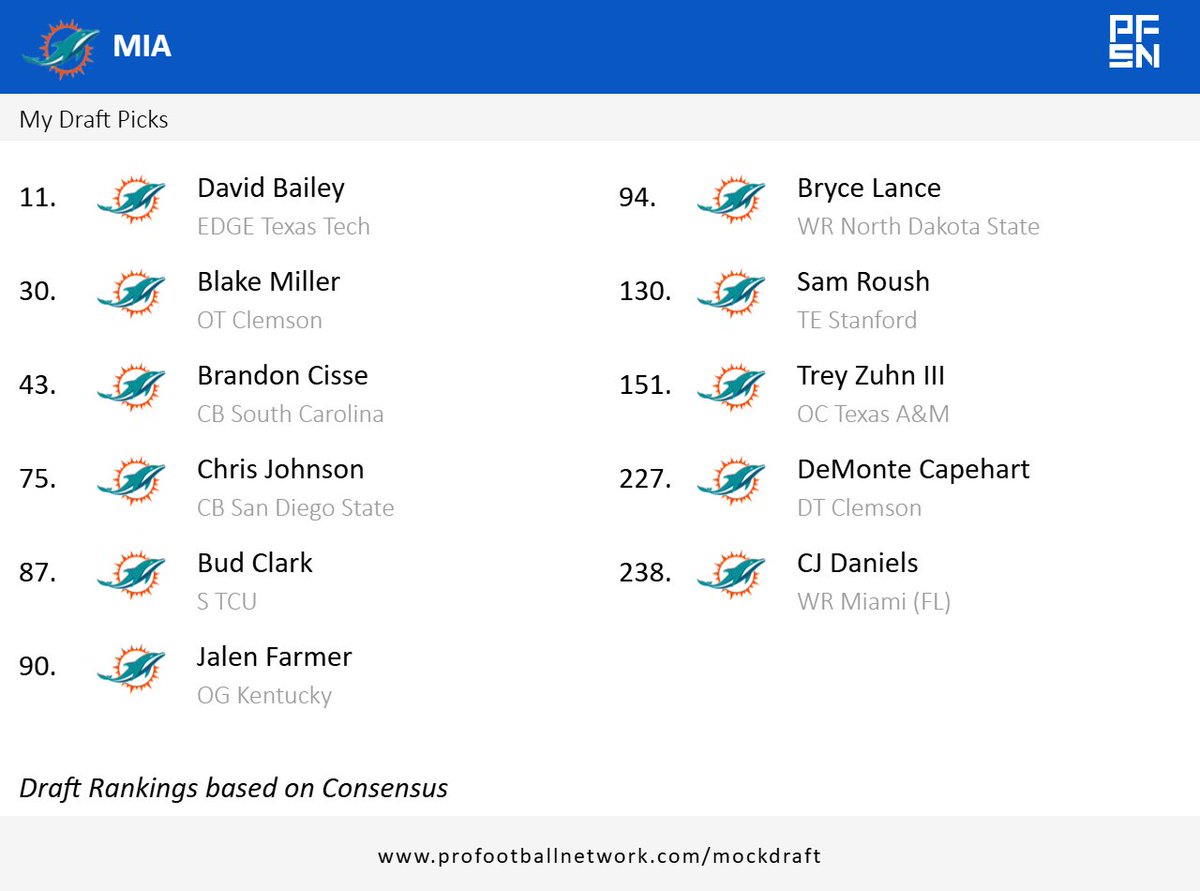 Fins Faithful Podcast tweet media