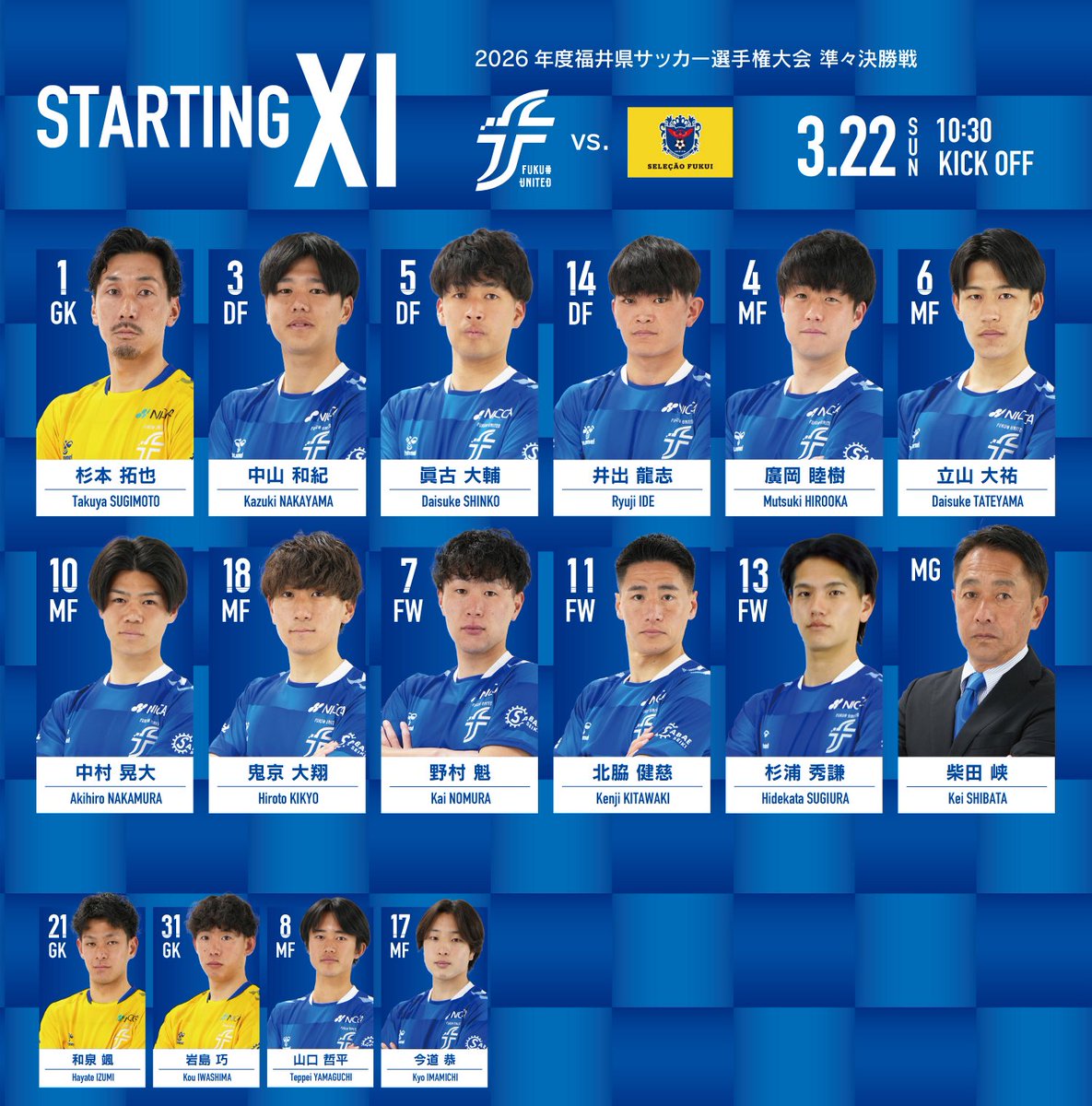 【 2026年度福井県サッカー選手権大会 】
準々決勝戦 vs.セレソン福井

■ 試合メンバー
GK：1杉本
DF：3中山／5眞古／14井出
MF：4廣岡／6立山／10中村／18鬼京
FW：7野村／11北脇／13杉浦
SUB：21和泉／31岩島／8山口／17今道
監督：柴田峡

#fukuiunited 
#ALL福井
#感情を揺さぶる
