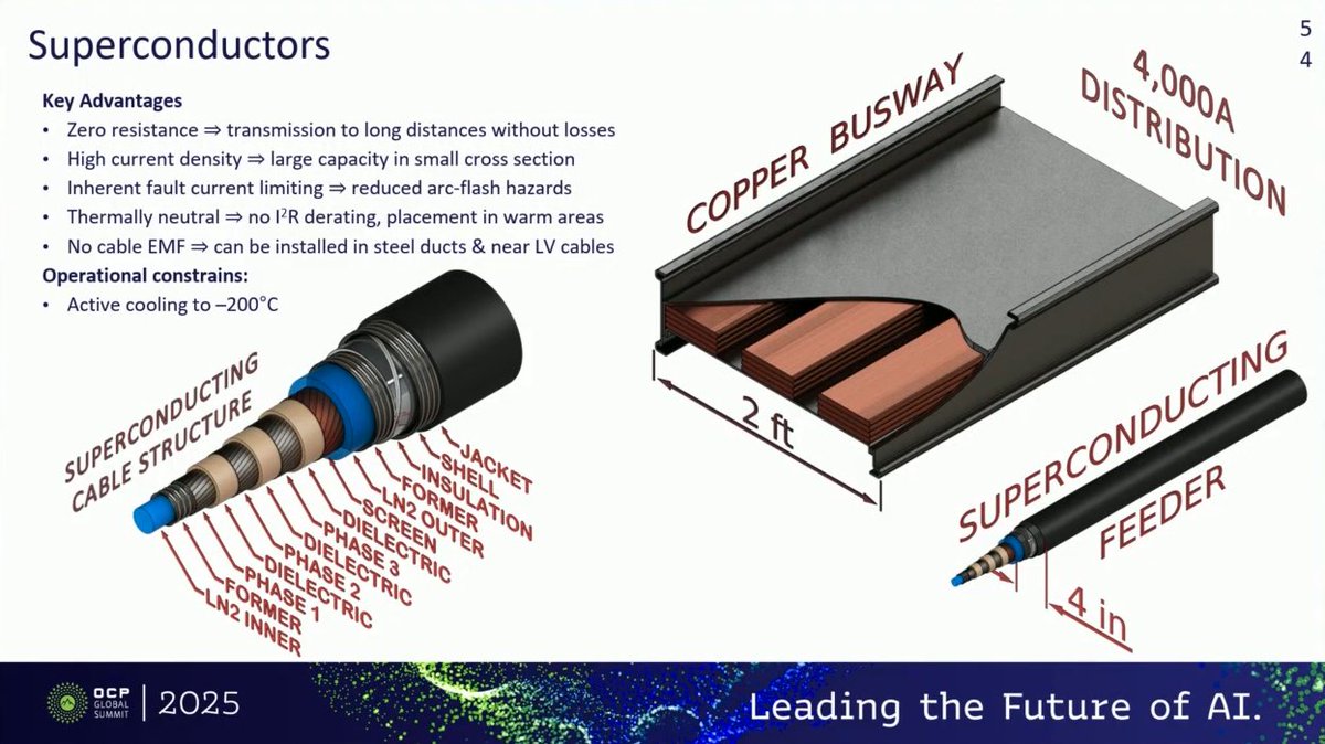 outside five sigma tweet media