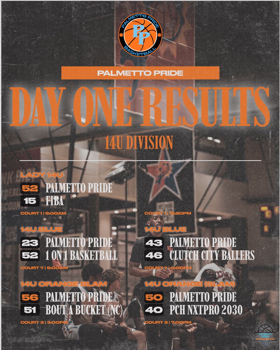 Palmetto Pride Basketball tweet media