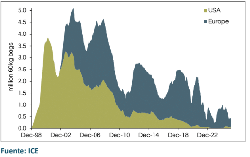 Café Trading Advisors & Judith Ganes tweet media