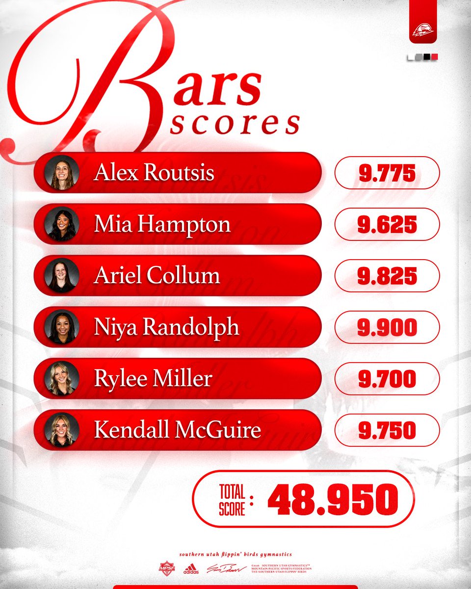 SUU Gymnastics tweet media