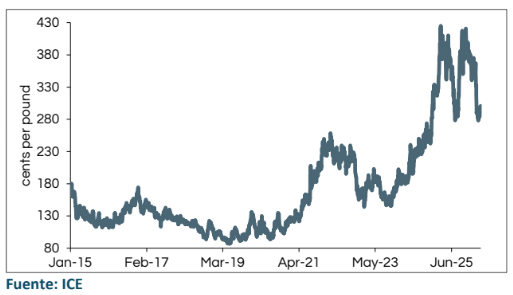 Café Trading Advisors & Judith Ganes tweet media