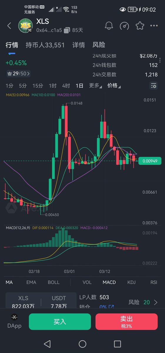 Jones (BabyMove100刀) BTC tweet media