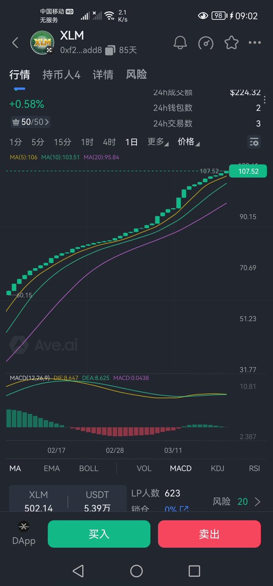 Jones (BabyMove100刀) BTC tweet media