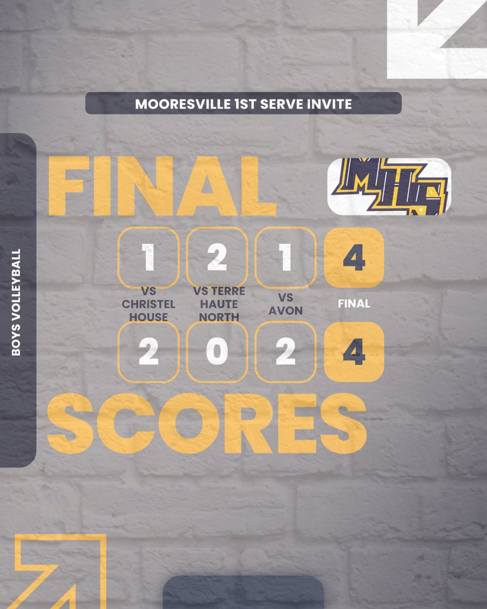 MHS_BVolleyball's tweet photo. Your Pioneer Boys Volleyball team opens the season 1-2 at their Inaugural 1st Serve Invite! Lots of room to improve, but proud of our guys for their grit today! #BrickbyBrick https://t.co/NPSeAVswav