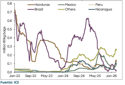 Café Trading Advisors & Judith Ganes tweet media