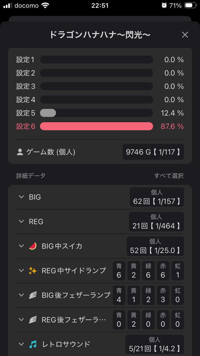 Hiro2pad's tweet photo. ドラハナ閃光よっぽど設定6
序盤バケ1/2300でも、合算170でも隣がハナチカ流しても、他の狙い台が出てても心折れずによく耐えた。
9000Gあたりからインチキみたいに当たる謎の現象やめて欲しい。
#コスモジャパン大府 https://t.co/kuVy1uWUWC