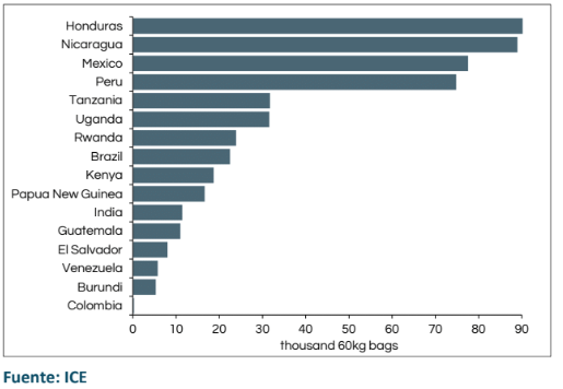 Café Trading Advisors & Judith Ganes tweet media