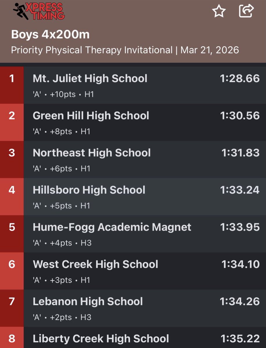 Coach Howland tweet media