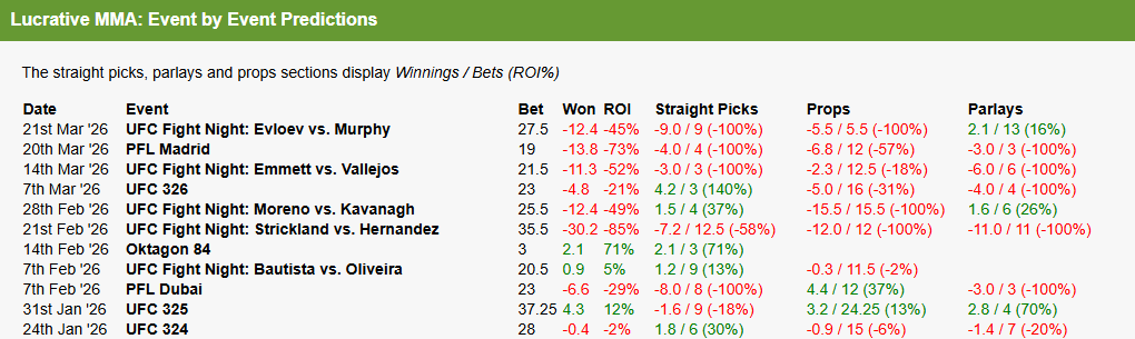 Mr. Plenty MMA betting tweet media