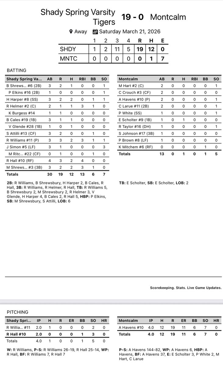 Shady Spring Softball tweet media