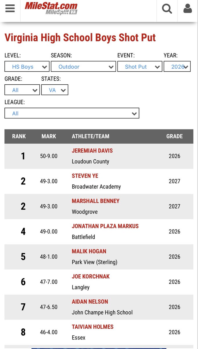 ShowtimeDavis11's tweet photo. Blessed to be ranked #1 in the state right now. It's a great milestone, but there is still a ton of work to be done. Head down, staying focused on the long game. 📈😤 https://t.co/ThzZLeMme9