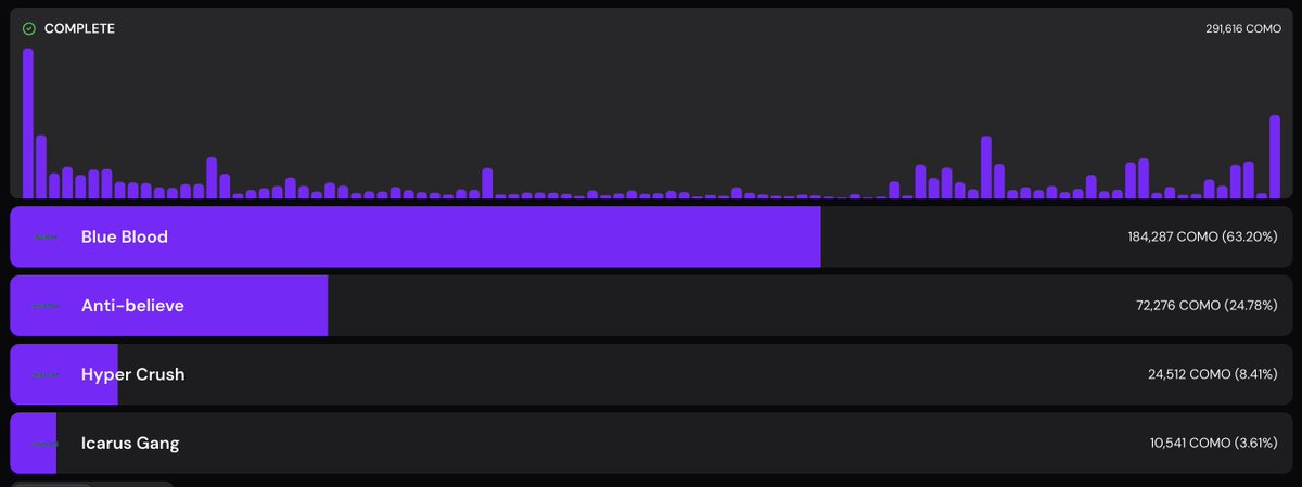 ARTMS Stats tweet media