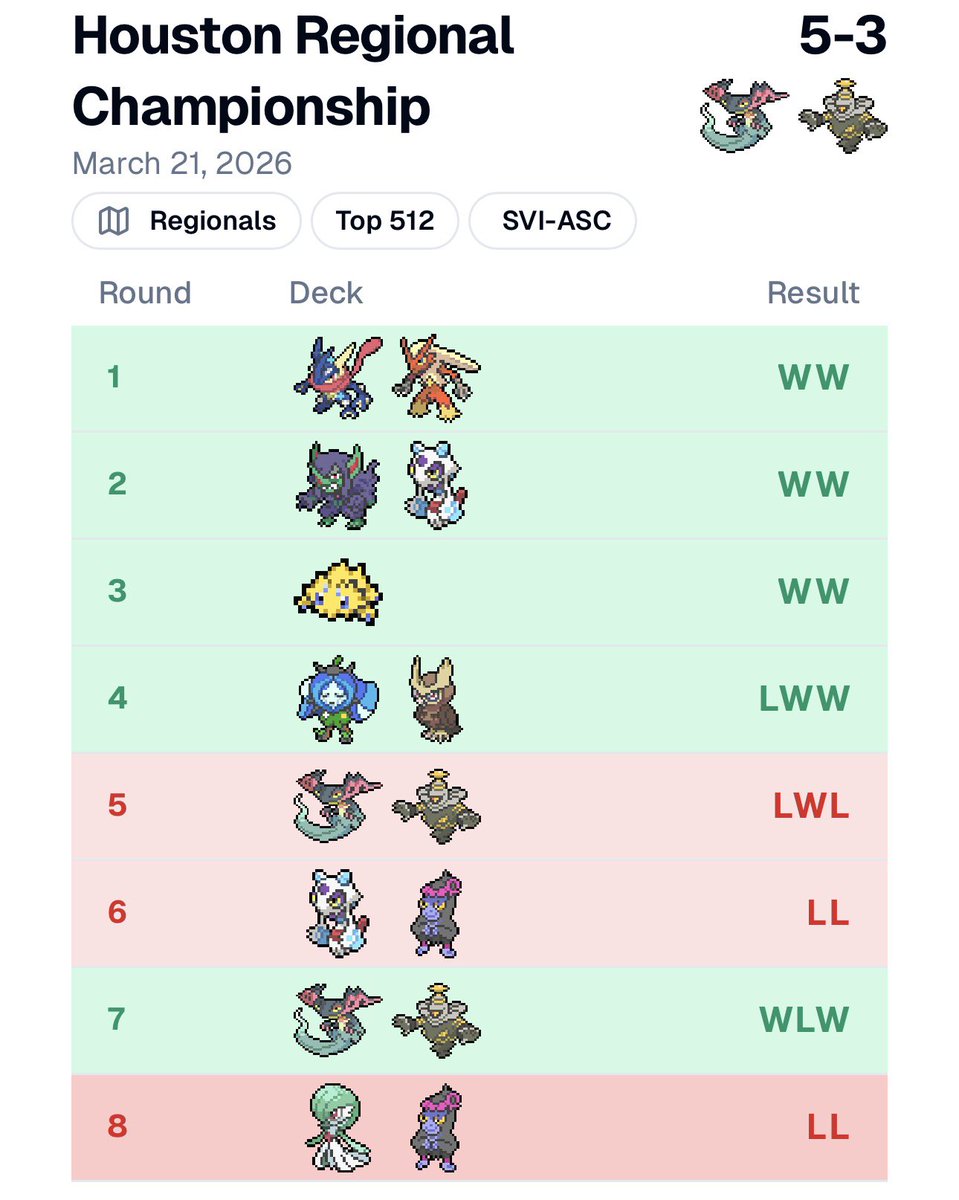 REFINE | nicole_crouty tweet media