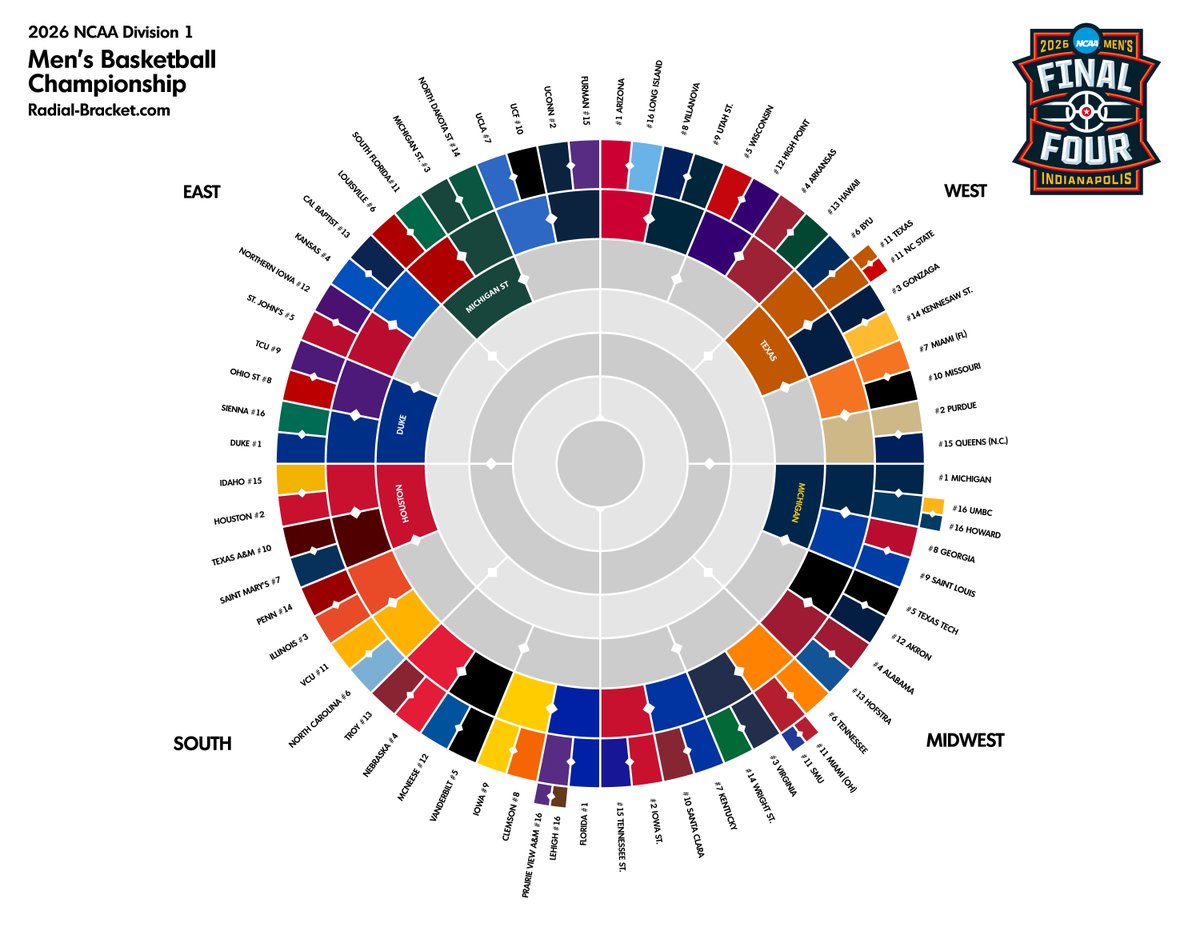 RadialBracket tweet media