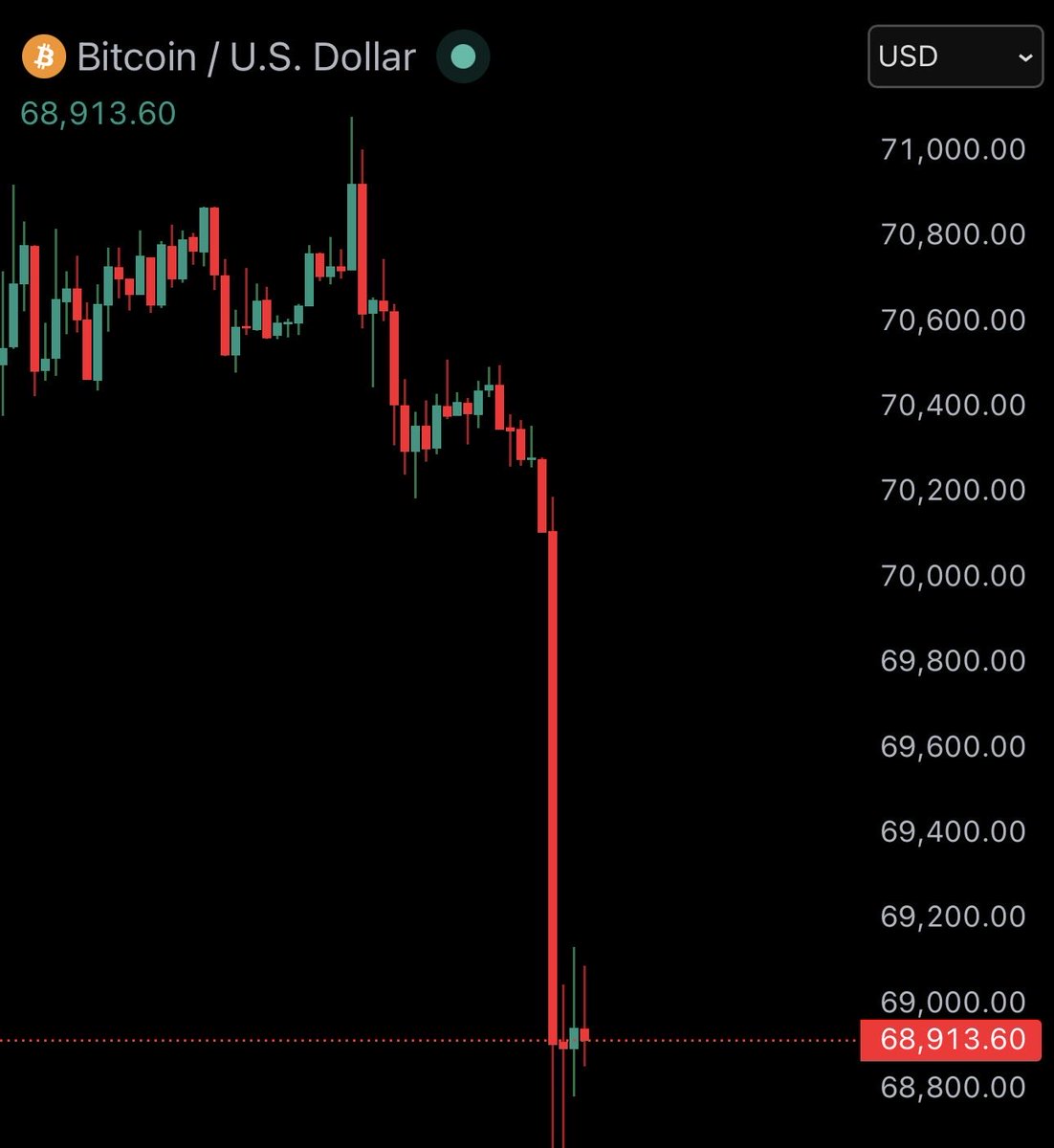 Bitcoin Junkies tweet media