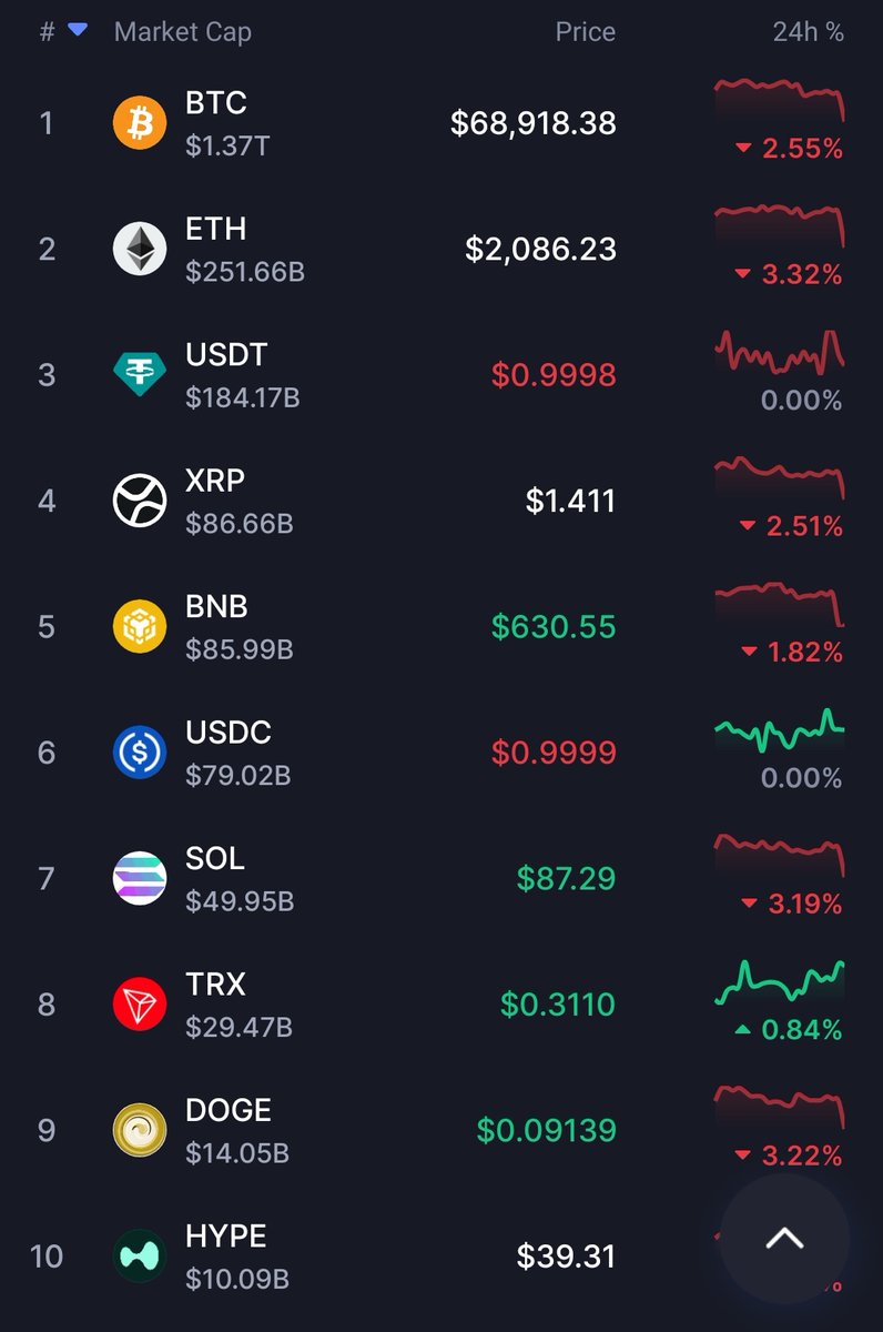 Red across majors