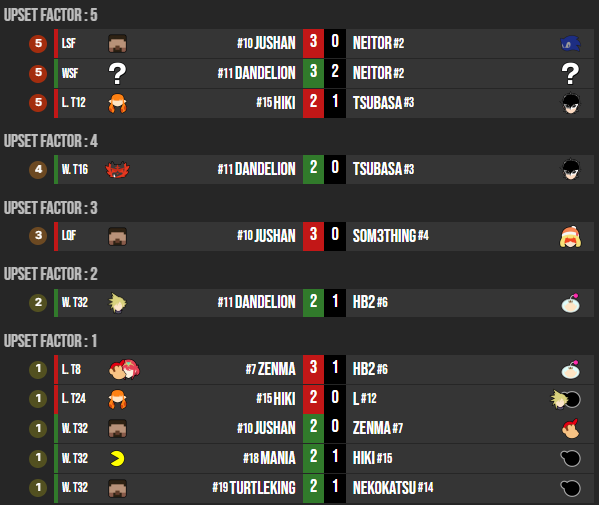 DSL | Compalonsuno 7 tweet media