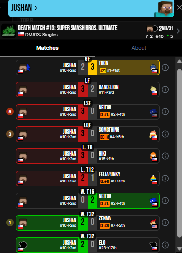 DSL | Compalonsuno 7 tweet media