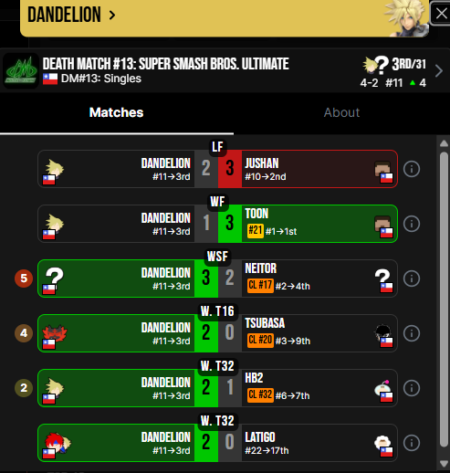 DSL | Compalonsuno 7 tweet media