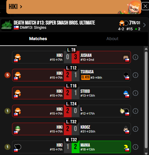 DSL | Compalonsuno 7 tweet media