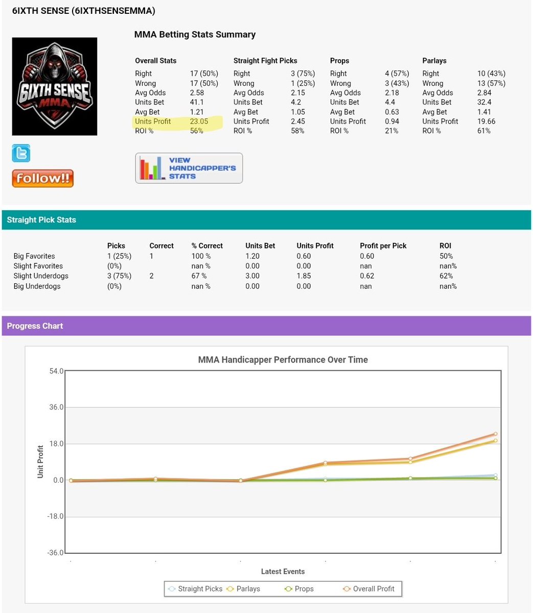 6IXTH SENSE MMA tweet media