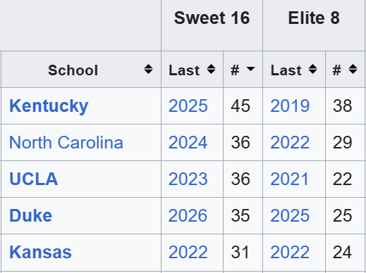 Rare Rookies tweet media