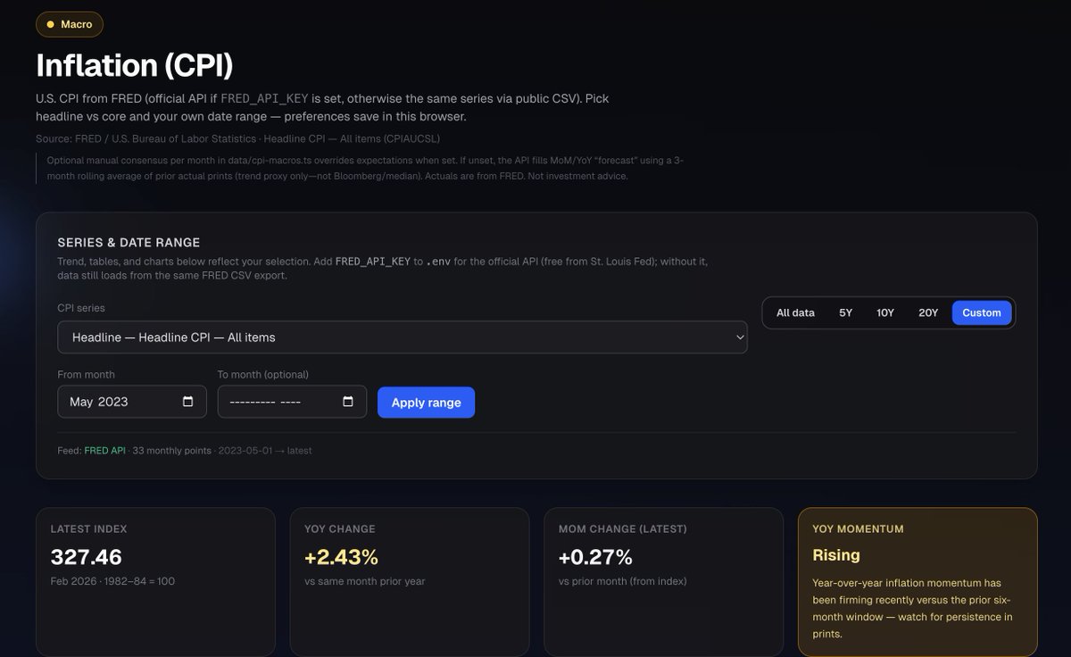 𝗣𝗿𝗶𝗺𝗮𝘁𝗲 𝗥𝗲𝘀𝗲𝗮𝗿𝗰𝗵 𝗩𝟭 𝗨𝗽𝗱𝗮𝘁𝗲 ~ 𝟬𝟯/𝟮𝟭/𝟮𝟲

New Additions:

Dashboard (All-in-One Market View)
→ A centralized hub to monitor everything in one place
→ Includes an index screener to quickly scan major markets
→ Built-in comparison tools to track index