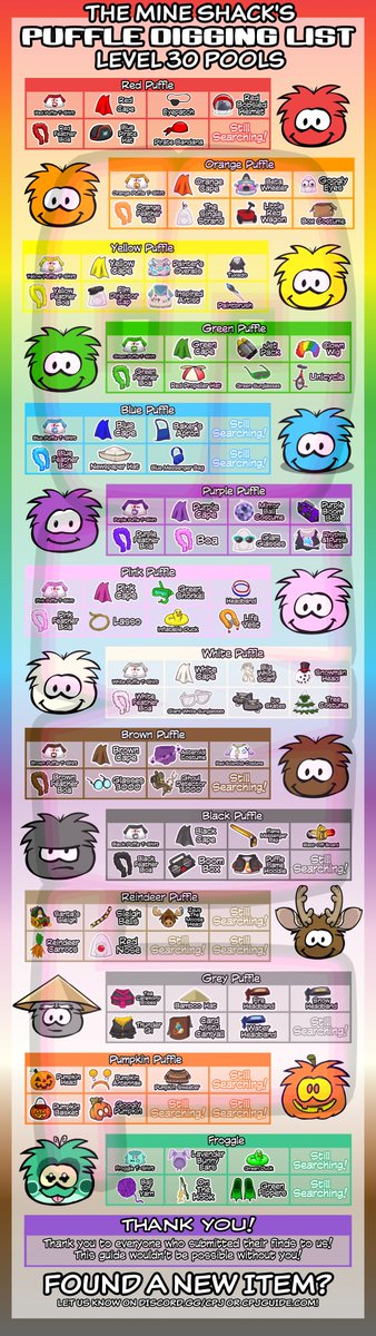 Club Penguin Journey Mascot Tracker tweet media