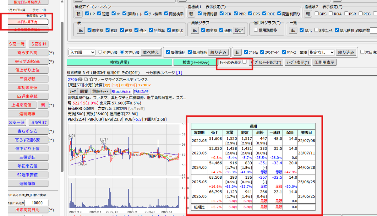 ele_folo's tweet photo. 左メニューボタンや、お気に入りリスト選択時は
「チャートのみ表示」のチェックボックスで切り替わります。 https://t.co/6JSf7G4H8D