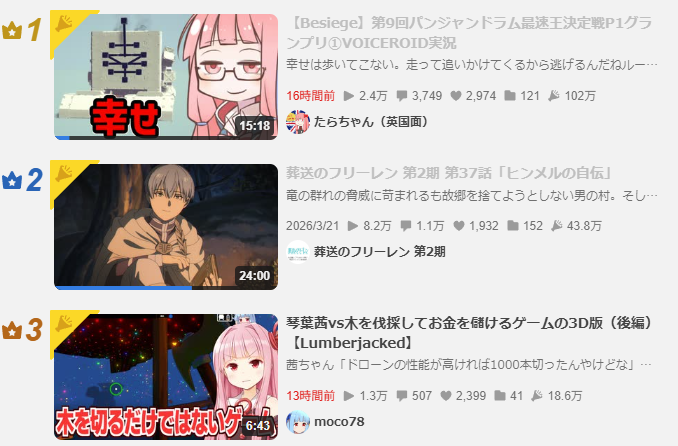 Post by たらちゃん(英国面) on X: 1位！幸せ！
