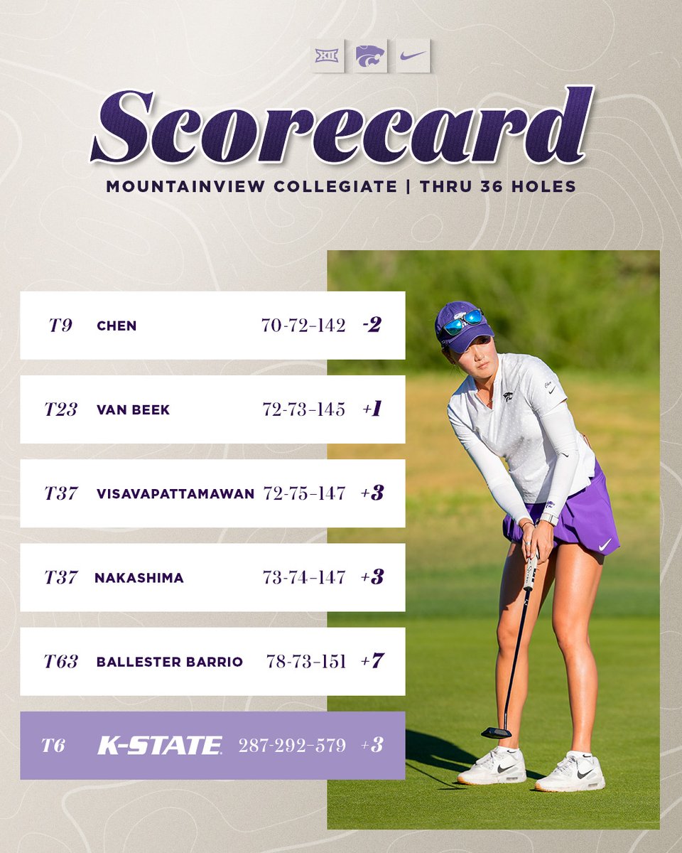 K-State Women's Golf tweet media