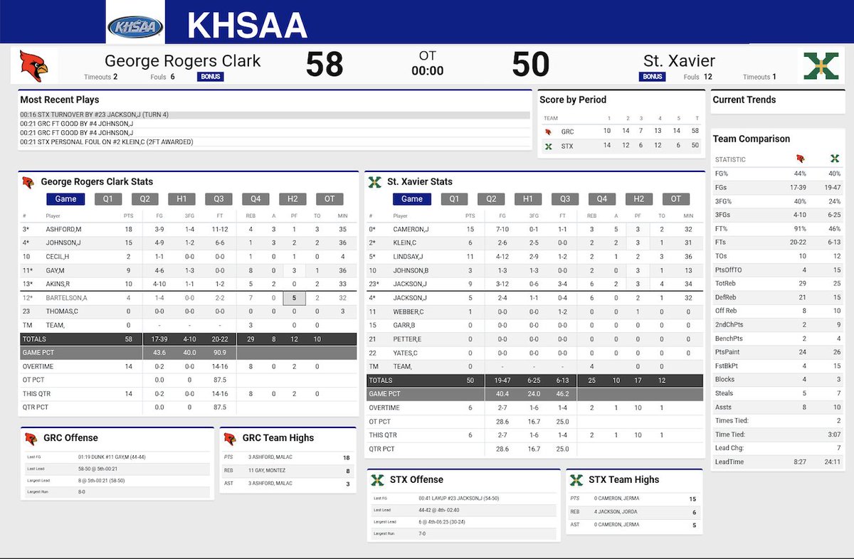 Big Blue Insider tweet media