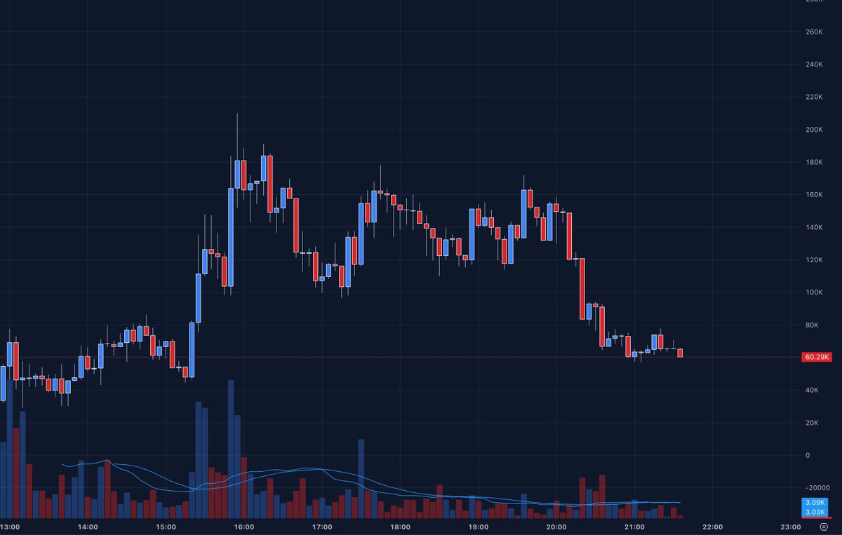 Rick on DEX tweet media