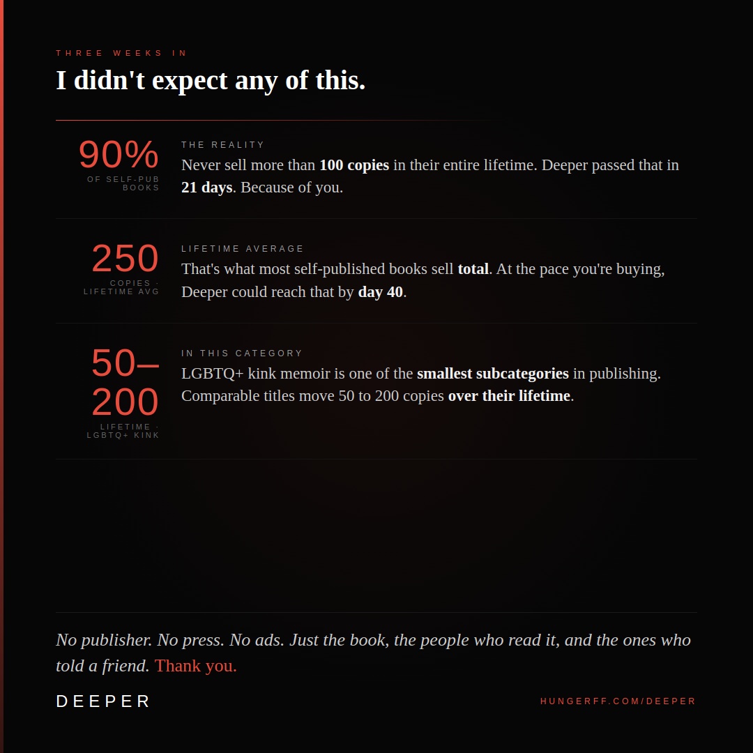 HungerFF | DEEPER: An Anti-Memoir (#1 Best Seller) tweet media