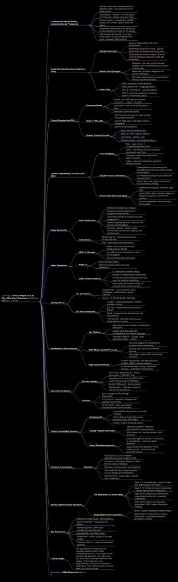 Article Summary: How to Master AI in 30 Days (The Exact Roadmap)

tap, hold, load in 4k dark mode