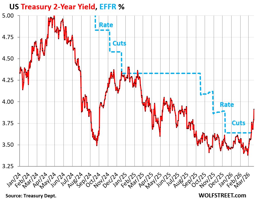 Wolf Richter tweet media