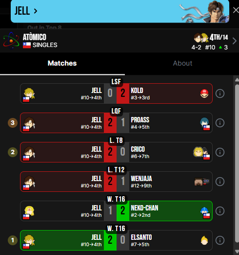 DSL | Compalonsuno 7 tweet media