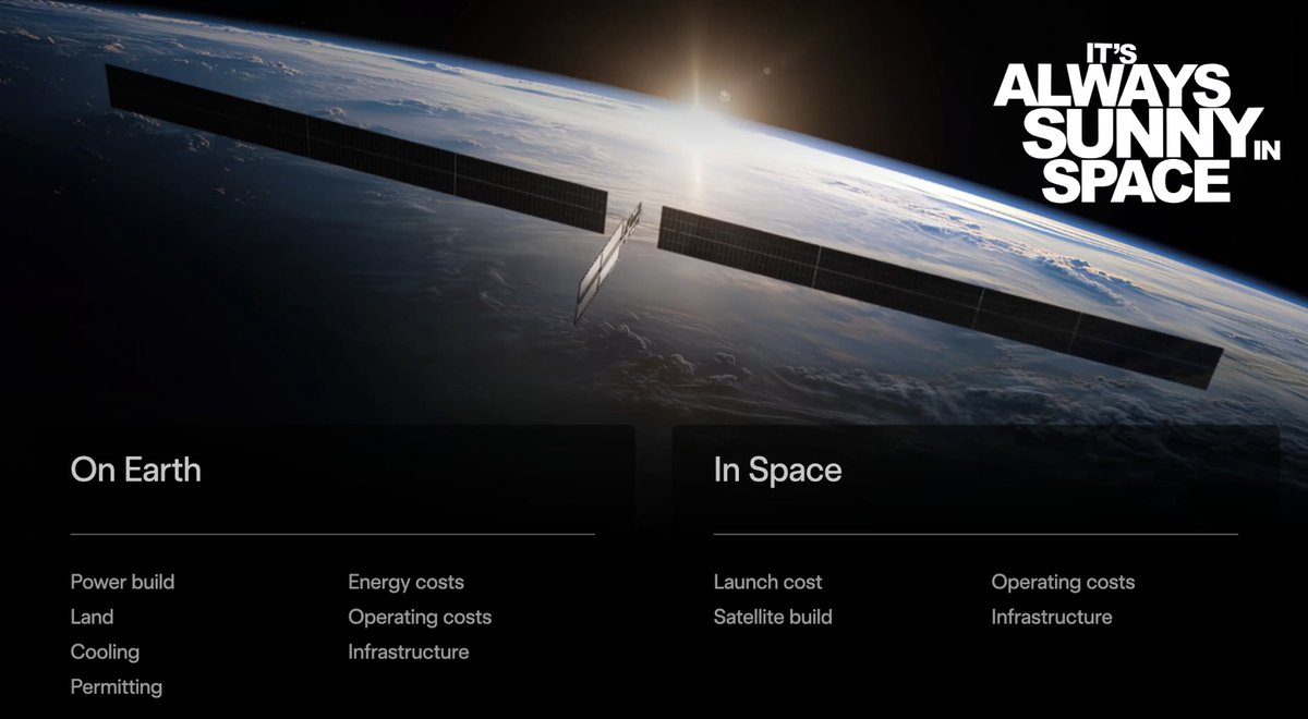 First view of the 100kw AI Mini Sat with solar panels and heat radiator to scale.  “And that’s just the Mini version. We expect future versions to go to the megawatt range.” — Elon

The key missing ingredient is a terawatt of AI compute.  Fully integrated fab with recursive