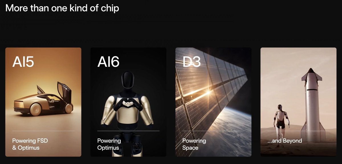 FutureJurvetson's tweet image. First view of the 100kw AI Mini Sat with solar panels and heat radiator to scale.  “And that’s just the Mini version. We expect future versions to go to the megawatt range.” — Elon

The key missing ingredient is a terawatt of AI compute.  Fully integrated fab with recursive