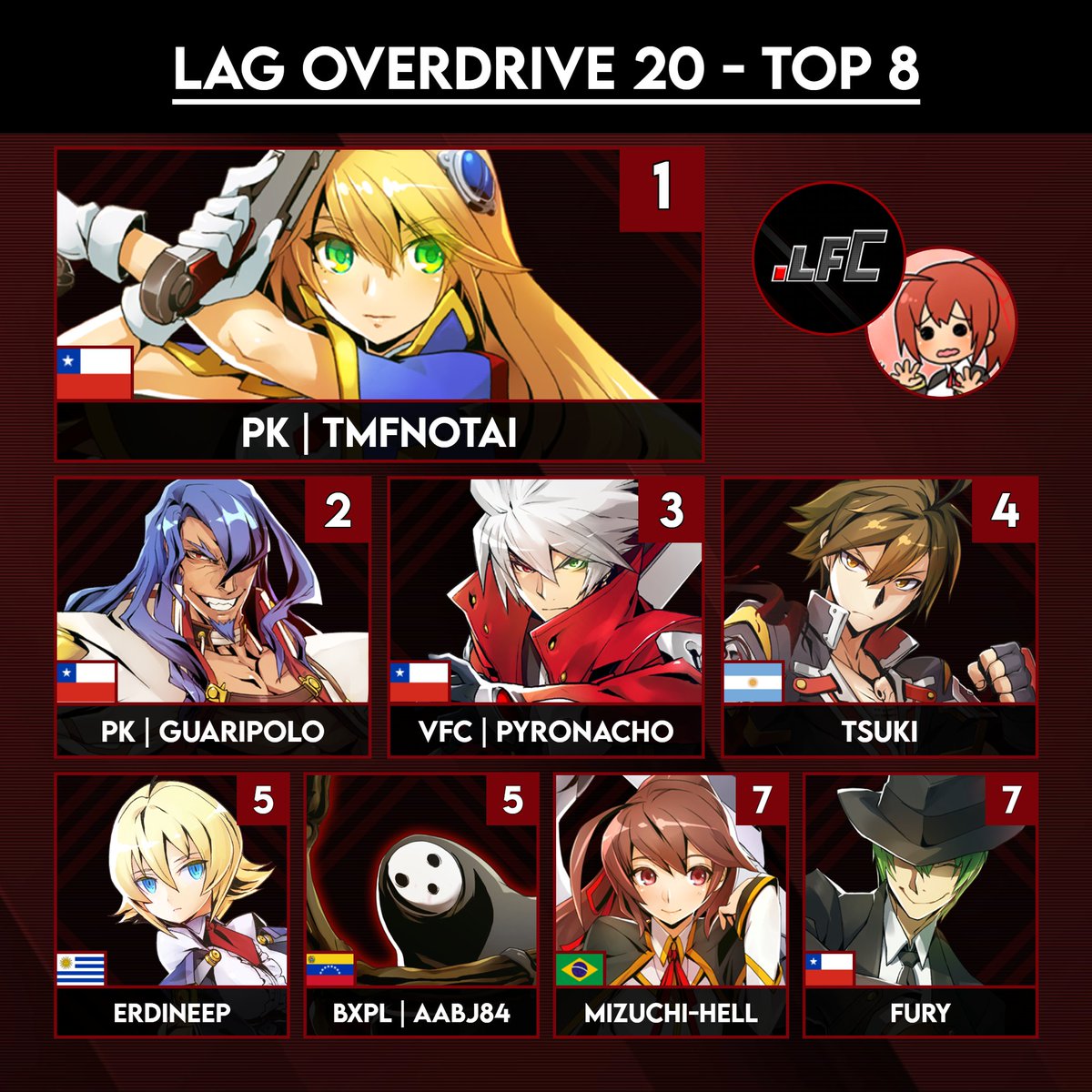 Lag Fighter Chile tweet media