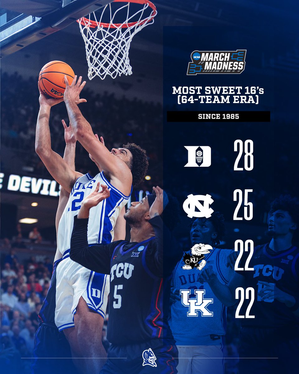 Duke Men’s Basketball tweet media